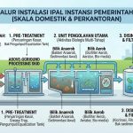 ipal karoseri sanabil