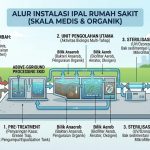 ipal karoseri sanabil